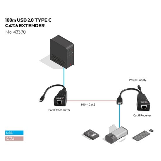 100m USB 2.0 Type C Cat.6 Extender